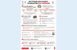 23.06.2026 "Профилактика ВИЧ-инфекции" | Администрация муниципального округа город Партизанск Приморского края Официальный сайт