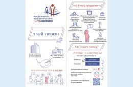 24.10.2022 Прием заявок  на конкурс «Твой проект» начался  | Администрация муниципального округа город Партизанск Приморского края Официальный сайт