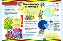 20.09.2024 Действия во время ДТП  20.09.2024 г. | Администрация муниципального округа город Партизанск Приморского края Официальный сайт