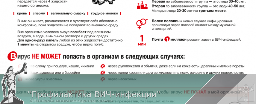 "Профилактика ВИЧ-инфекции" | Администрация муниципального округа город Партизанск Приморского края Официальный сайт